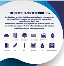 Load image into Gallery viewer, DewStand DSA-1C: Advanced Countertop Water Generator
